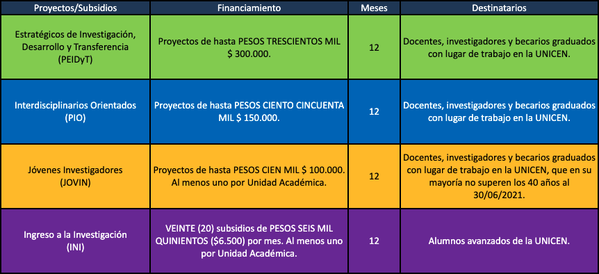 TablaValoresFortalecimiento2021